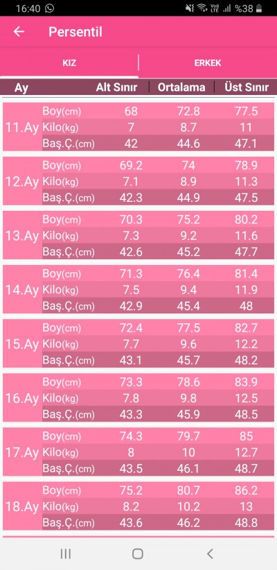 ben mi oznel donatmak 16 aylik bebek kilo tablosu krishnahospitaldhorimanna com